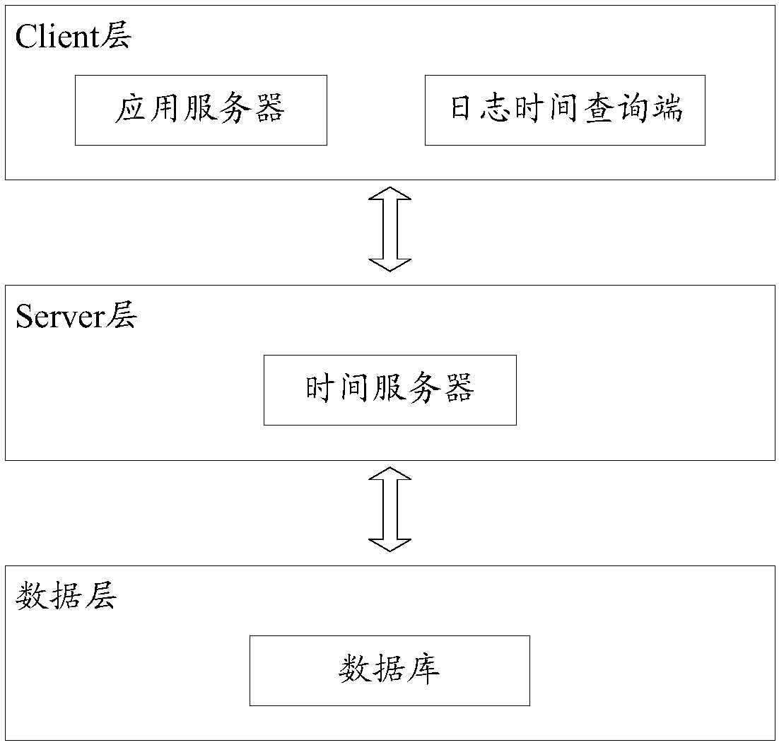 Time calibration method, apparatus and system