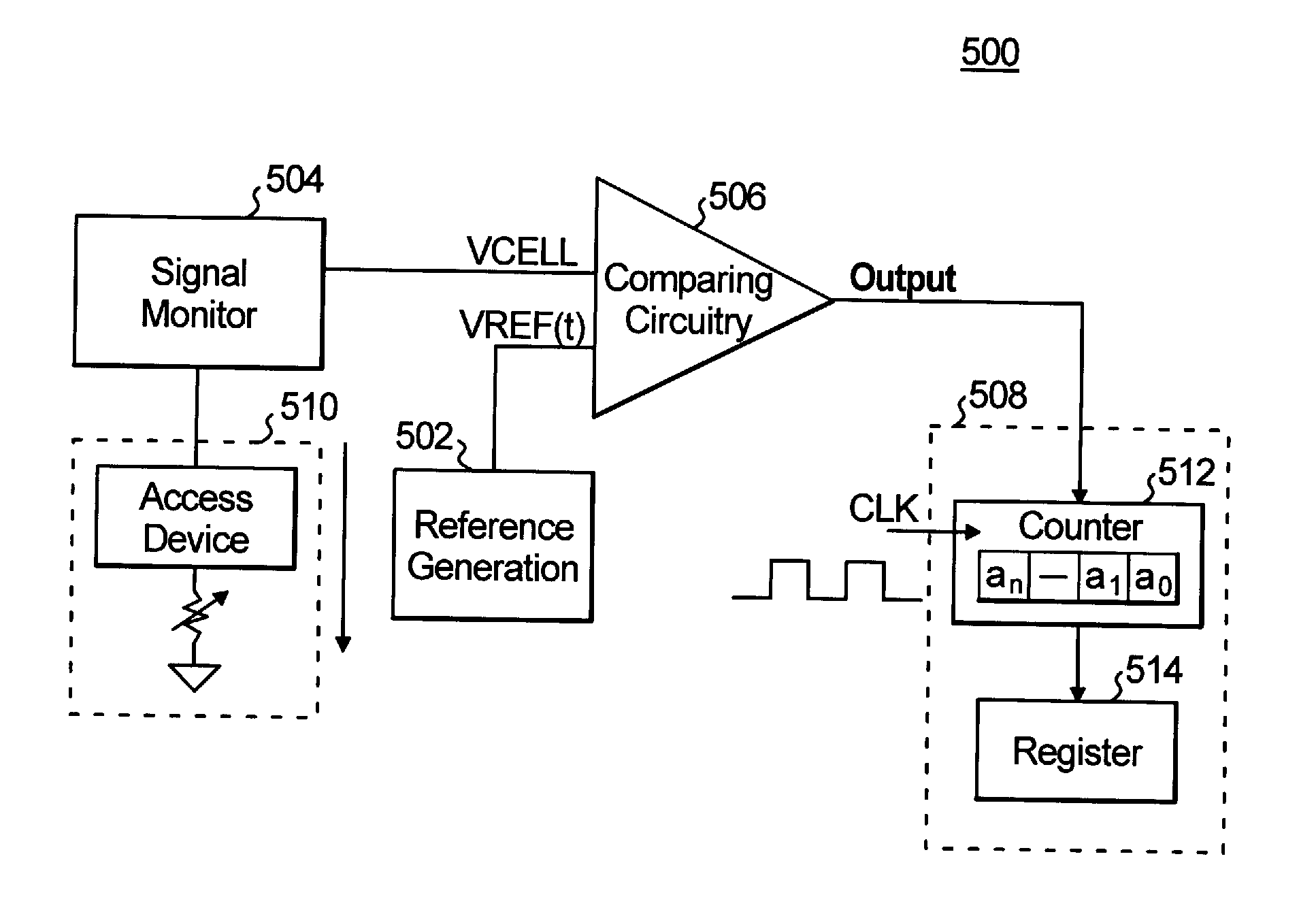 Reconfigurable Multi-level Sensing Scheme for Semiconductor Memories