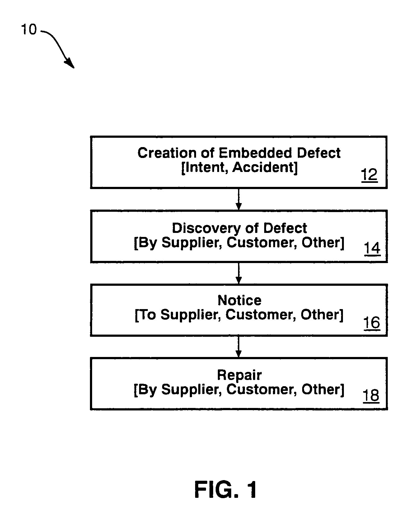 Enforcement process for correction of hardware and software defects