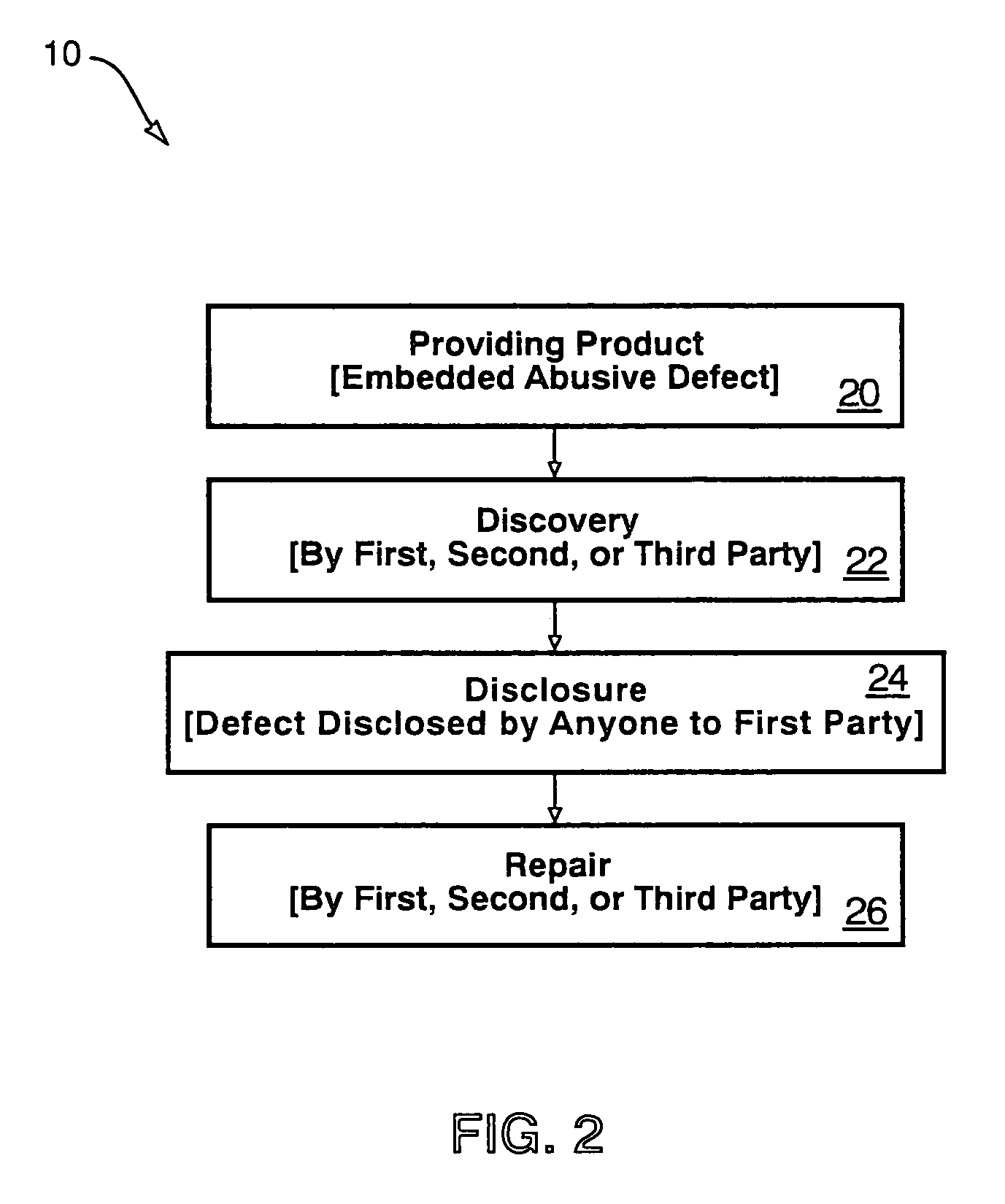 Enforcement process for correction of hardware and software defects