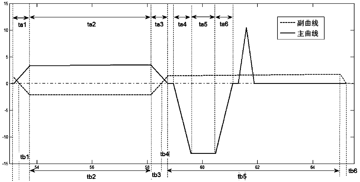 Multi-shaft cooperative control method based on online compensation and used for high-accuracy liquid-phase pump