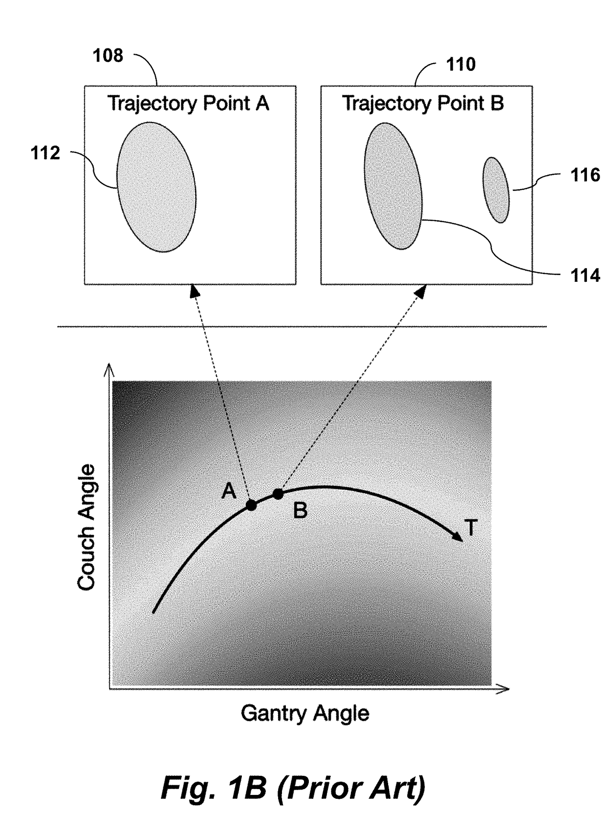 Trajectory Optimization in Radiotherapy Using Sectioning