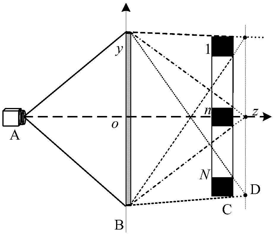 A high-resolution imaging method for 3D targets based on terahertz aperture coding imaging