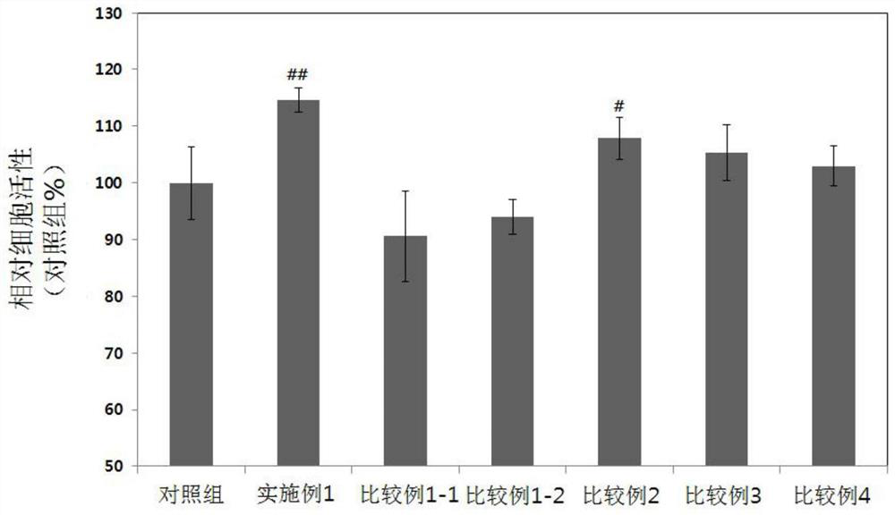 Cosmetic composition comprising ginseng fruit fermentation product fermented with black yeast and lactic acid bacteria