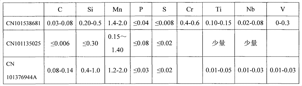 High-strength cold-rolled steel sheet with yield strength level of 700MPa and manufacturing method thereof