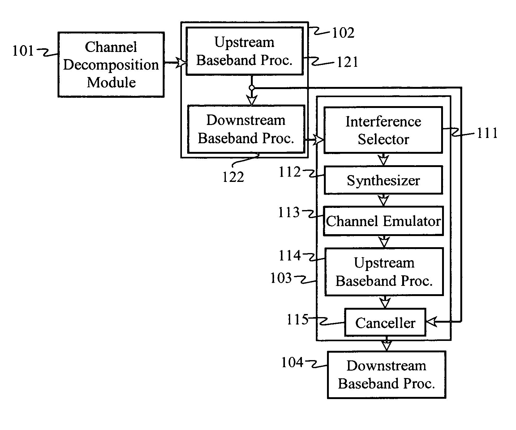 Advanced signal processors for interference cancellation in baseband receivers