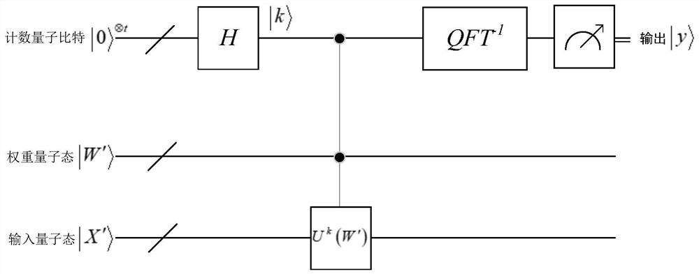 Artificial neuron construction method based on quantum circuit