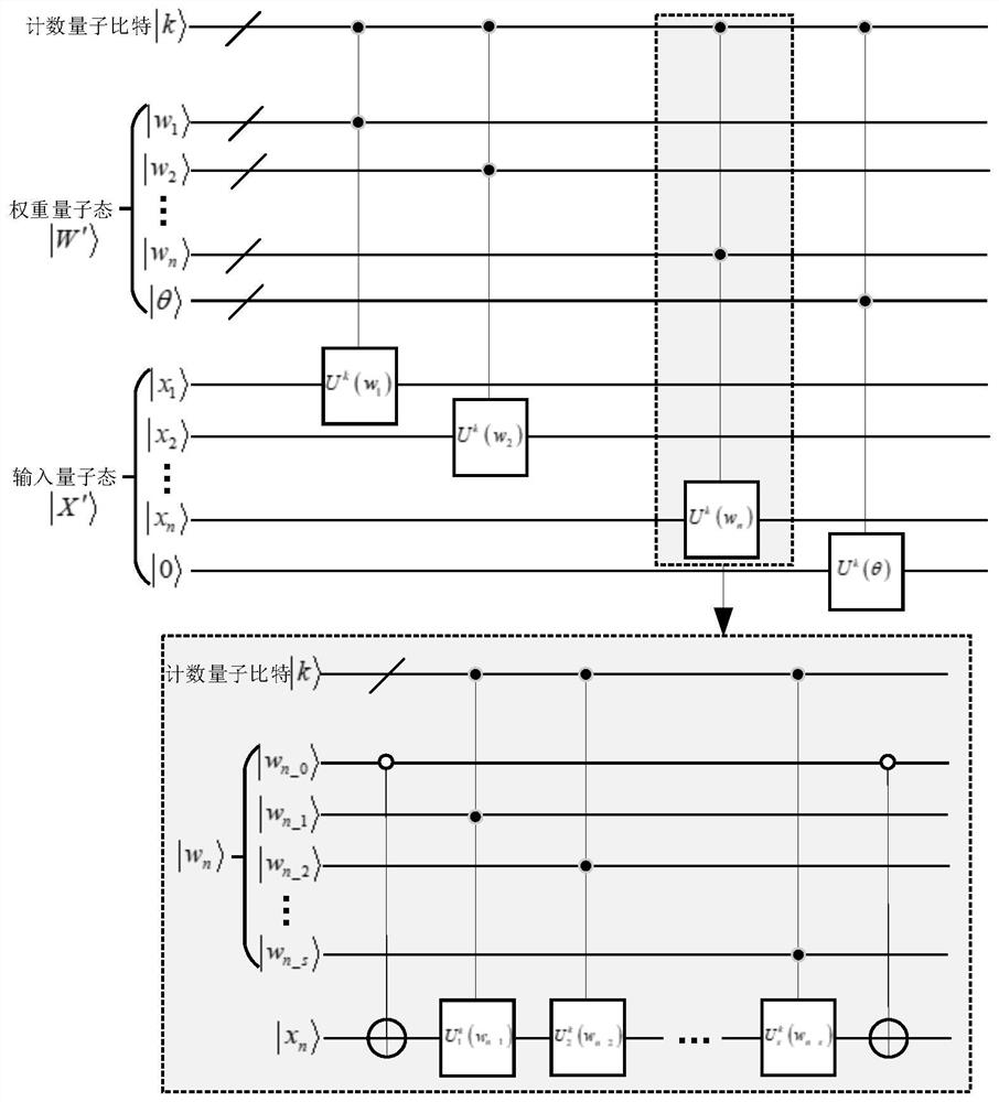 Artificial neuron construction method based on quantum circuit