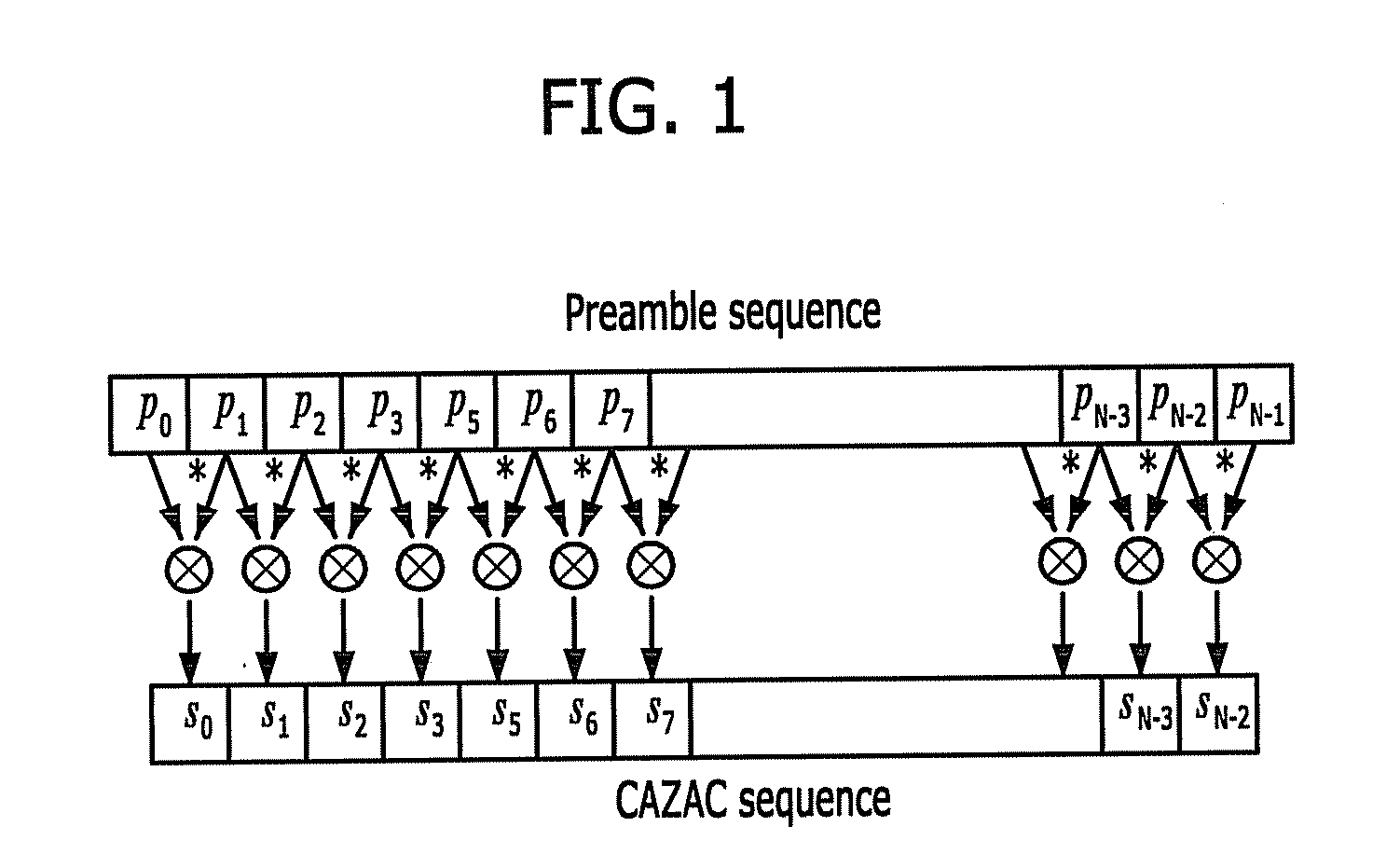 Time synchronization method and frequency offset estimation method using the same in OFDM network