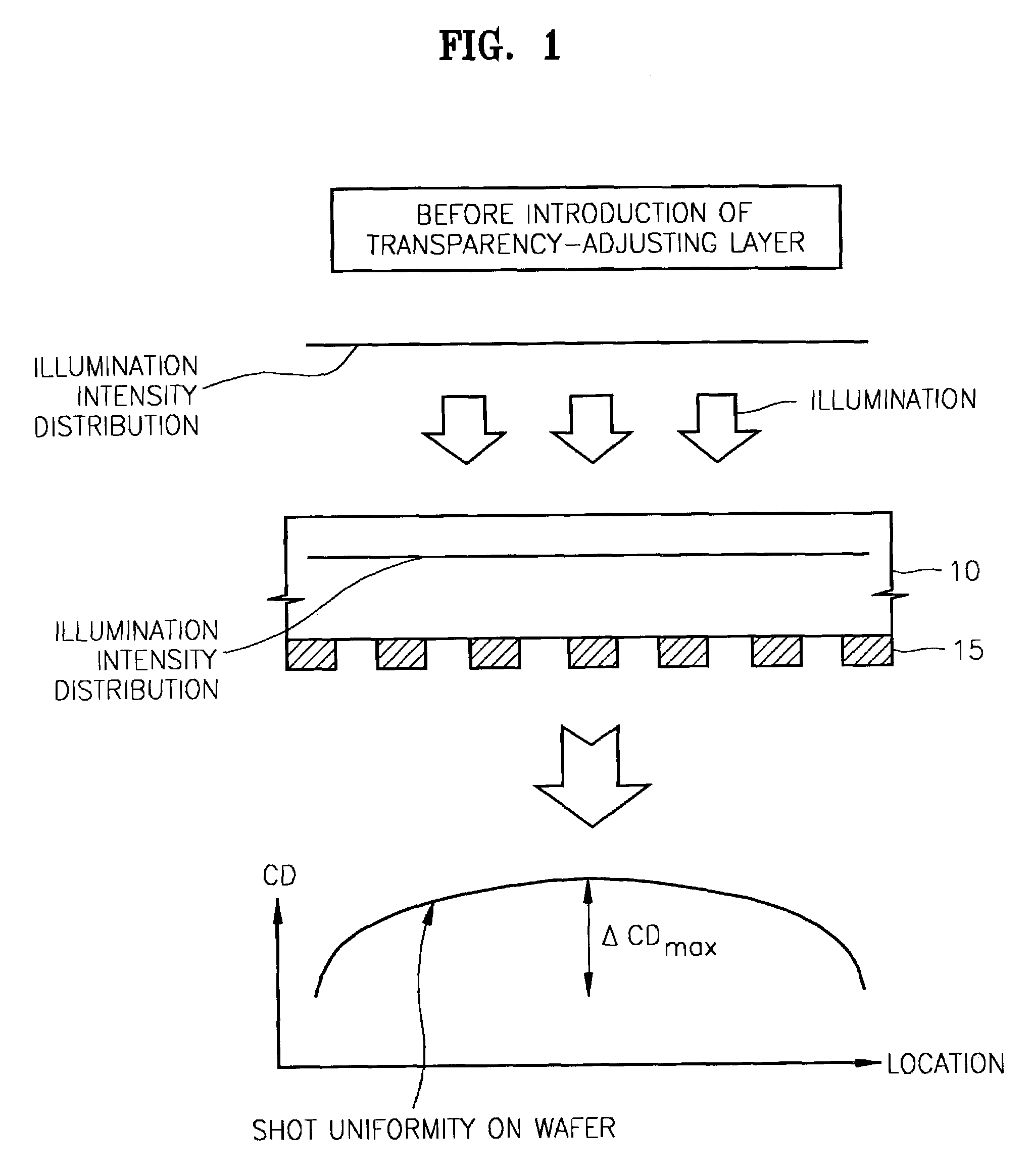 Photomask having a transparency-adjusting layer, method of manufacturing the photomask, and exposure method using the photomask