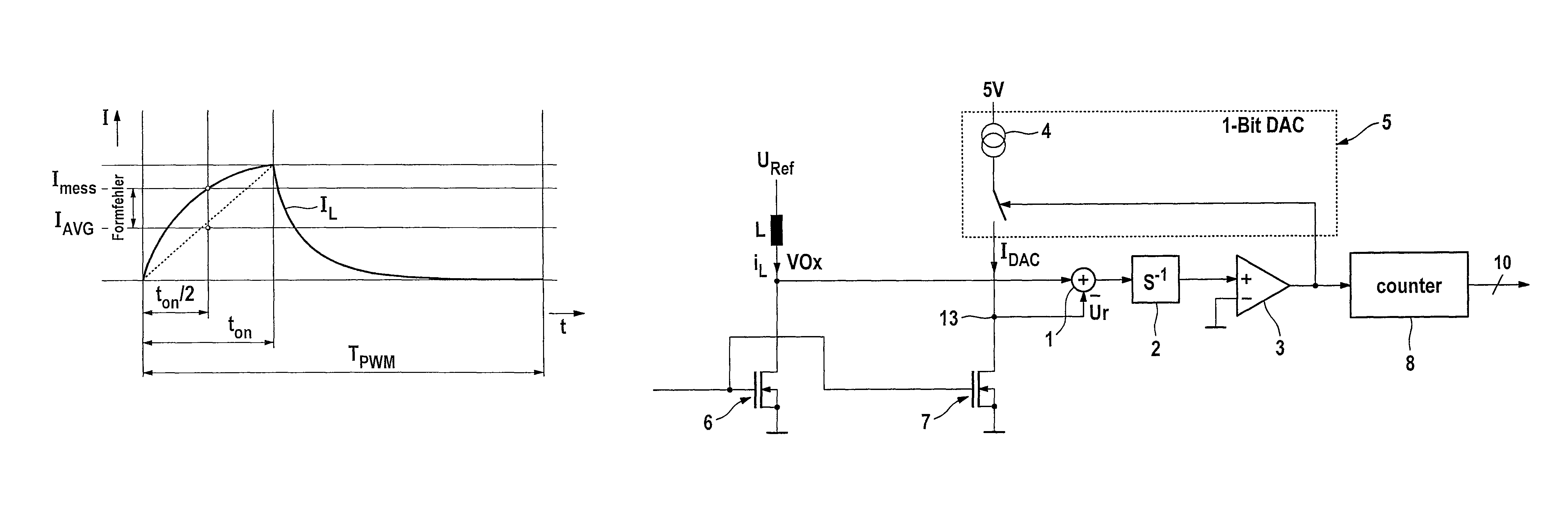 Method and electronic regulator with a current measuring circuit for measuring the current by sense-FET and sigma-delta modulation