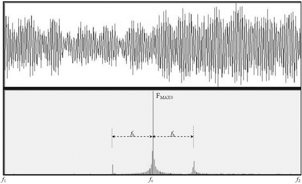 Frequency spectrum recognition method for groundwater runoff dynamic information