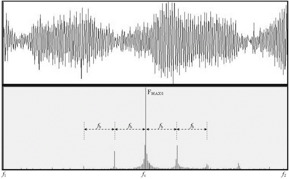 Frequency spectrum recognition method for groundwater runoff dynamic information