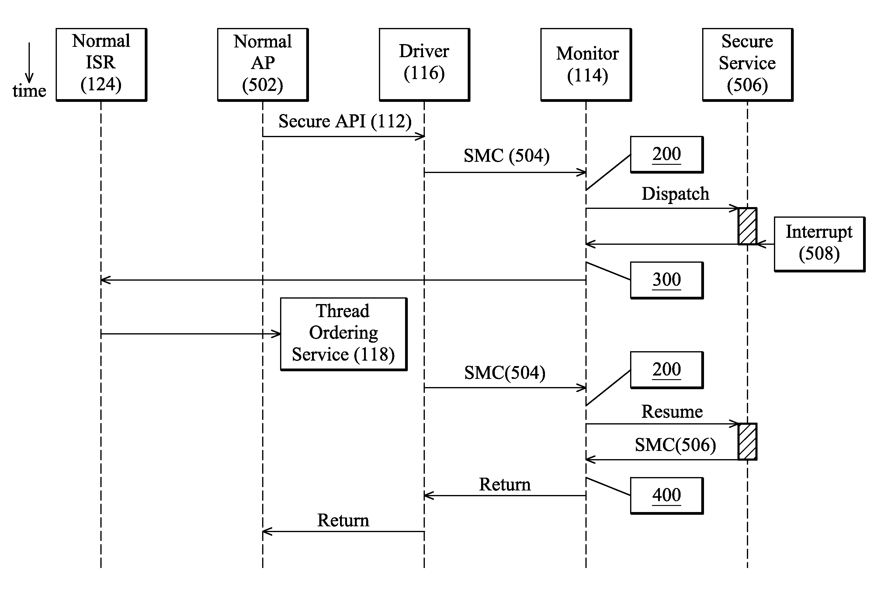 Computing system using single operating system to provide normal security services and high security services, and methods thereof