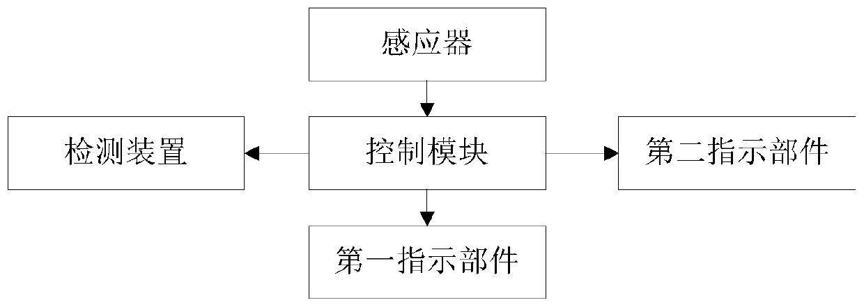 Vehicle storage detection system and method