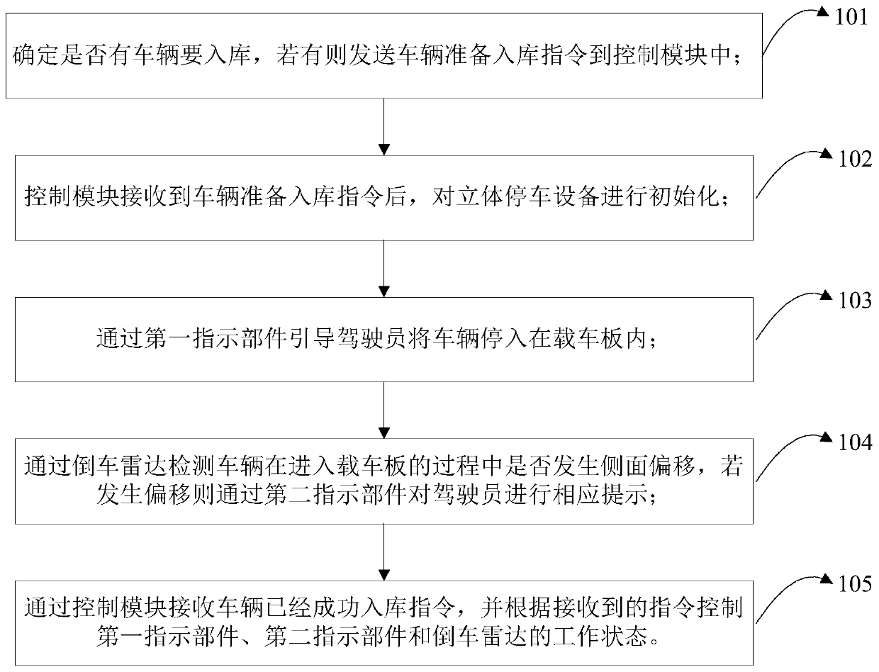 Vehicle storage detection system and method