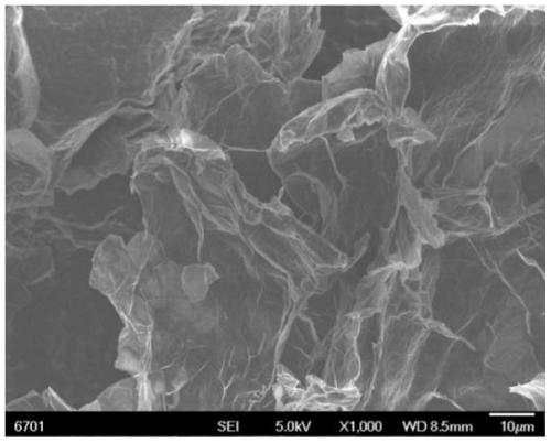 High-concentration organic saline solution-based method for preparing graphene through electrochemical intercalation