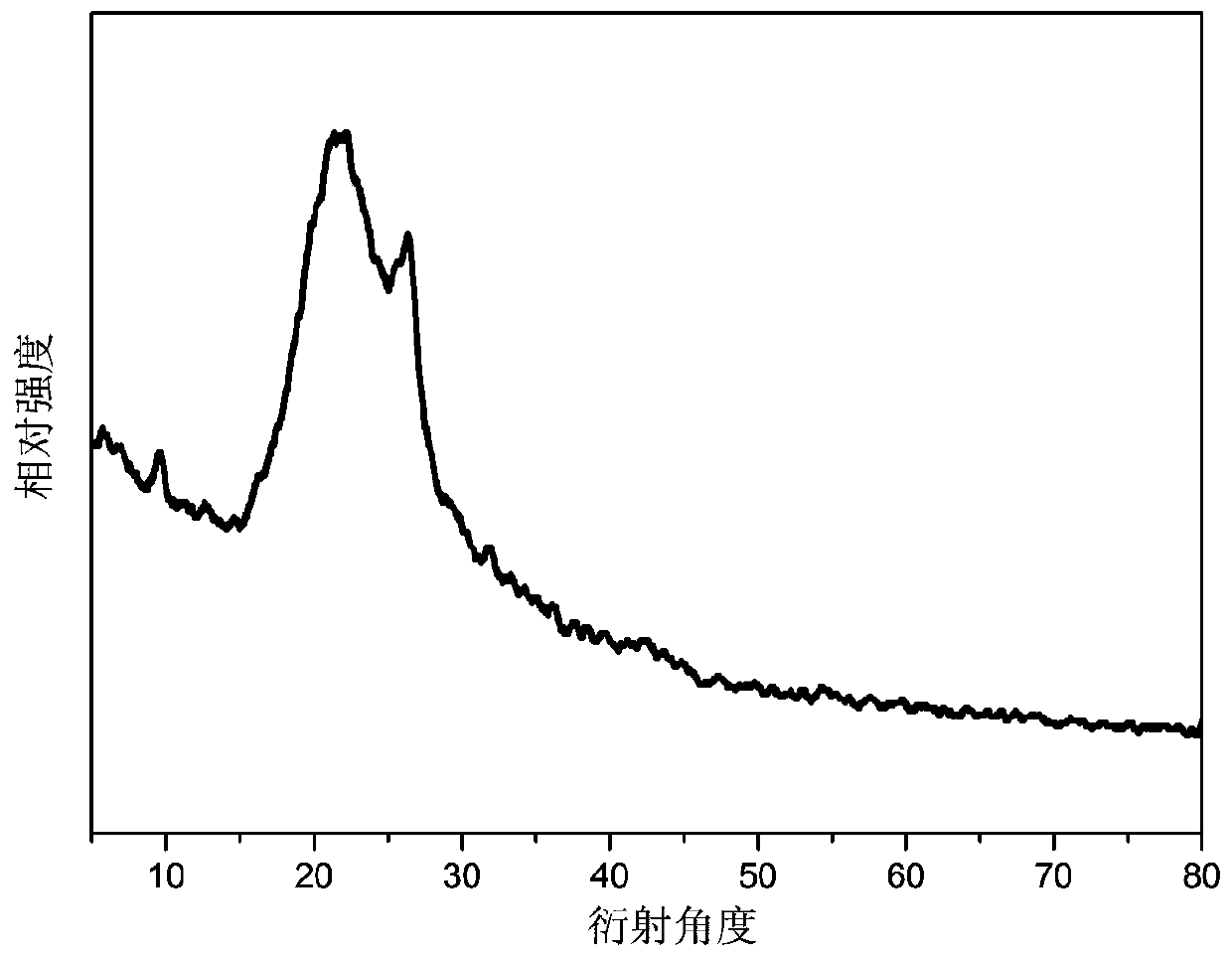 High-concentration organic saline solution-based method for preparing graphene through electrochemical intercalation