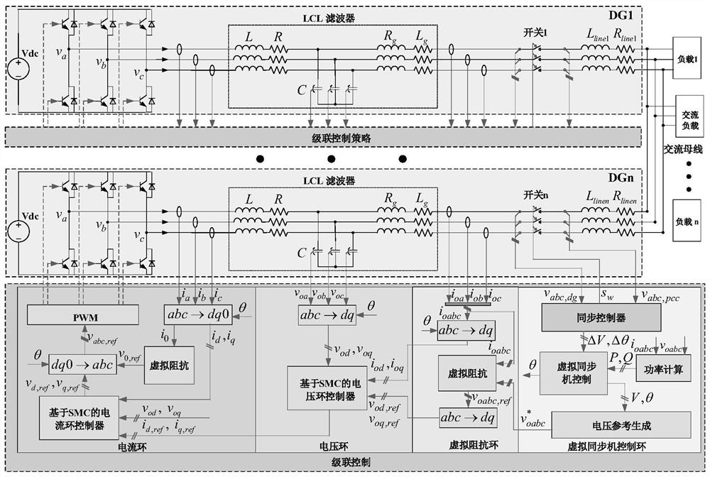 AC/DC hybrid microgrid coupled inverter cascade control implementation method