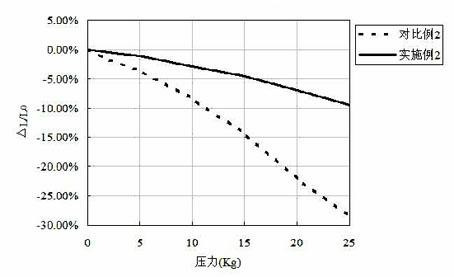 Stress-resistant nickel zinc ferrite with initial permeability of 120, and preparation method of stress-resistant nickel zinc ferrite