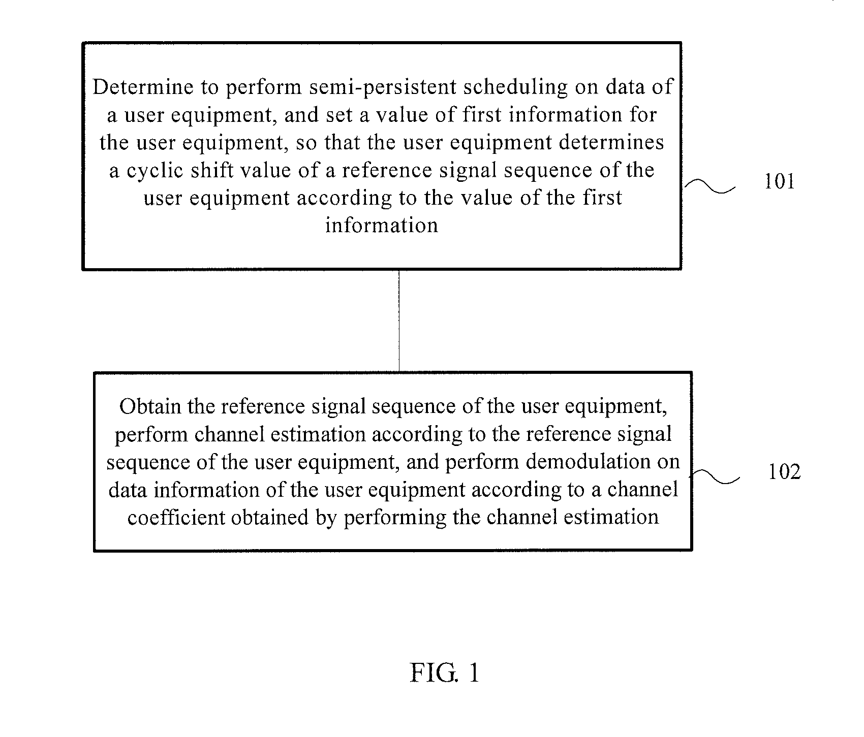 Data transmission method, base station, and communication system