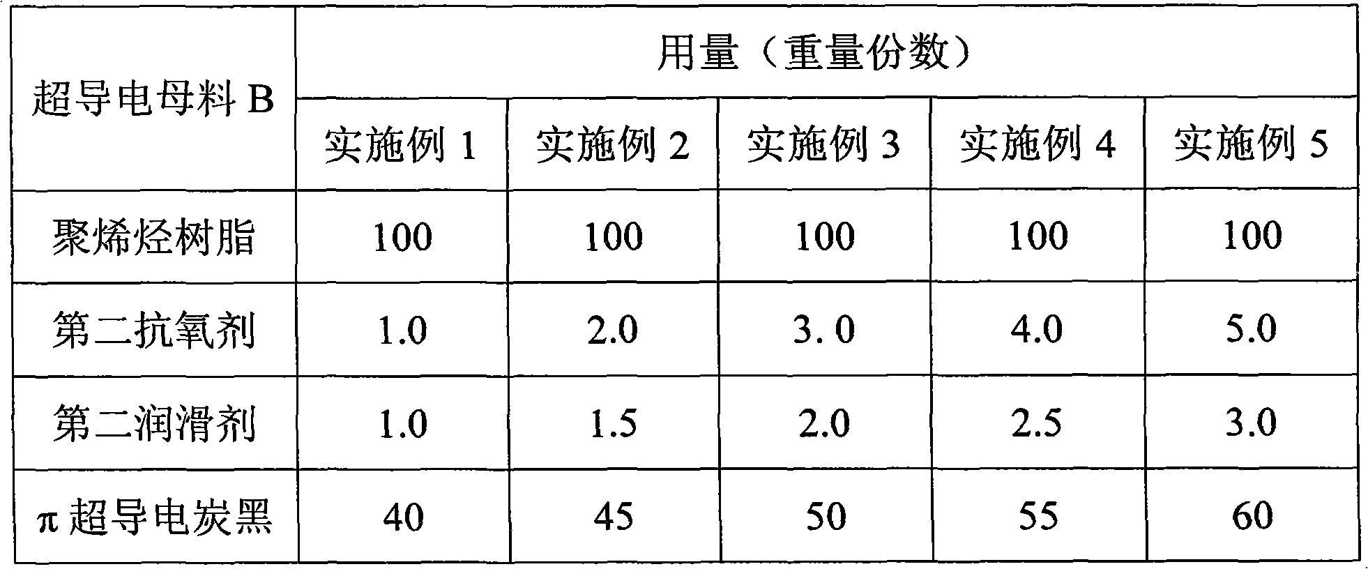 Polyolefin semiconductive composite for organosilane crosslinked overhead cables with rated voltage of less than or equal to 20KV