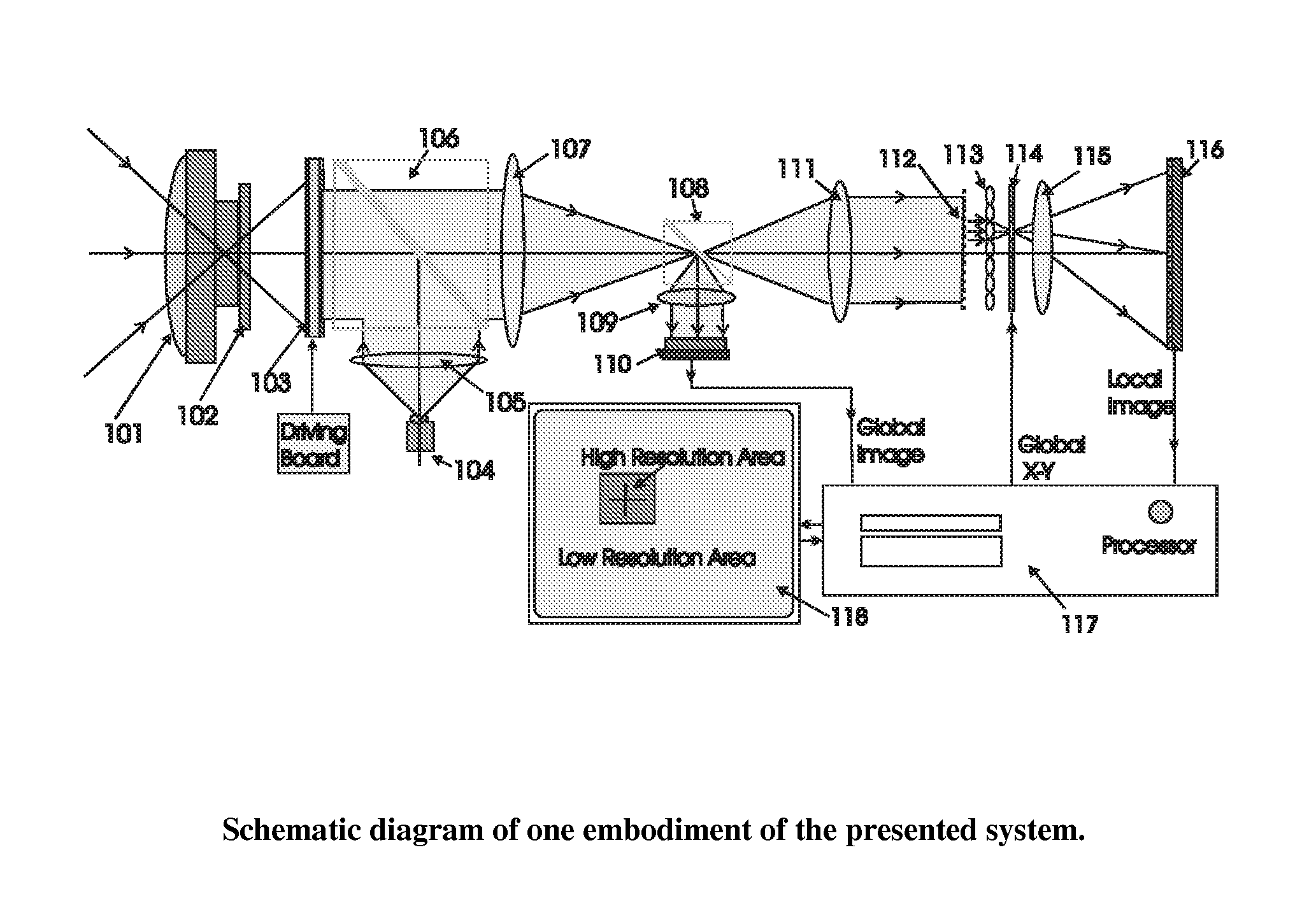 Electro-optical Foveated Imaging and Tracking System