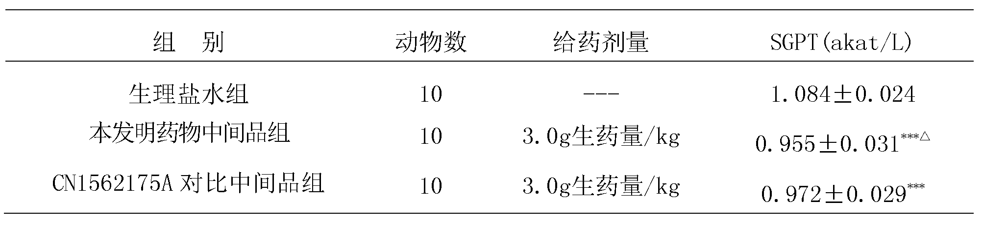 Traditional Chinese medicine preparation for treating hepatitis and preparation method thereof