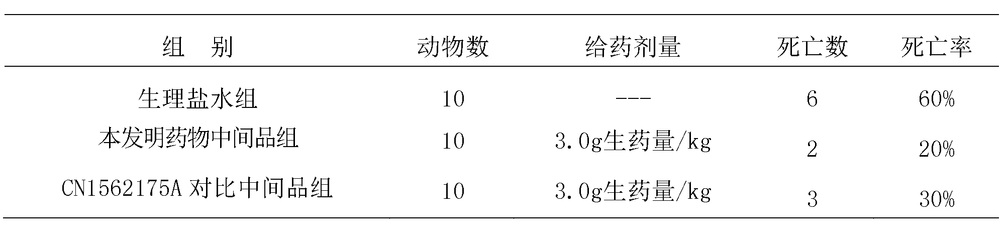 Traditional Chinese medicine preparation for treating hepatitis and preparation method thereof