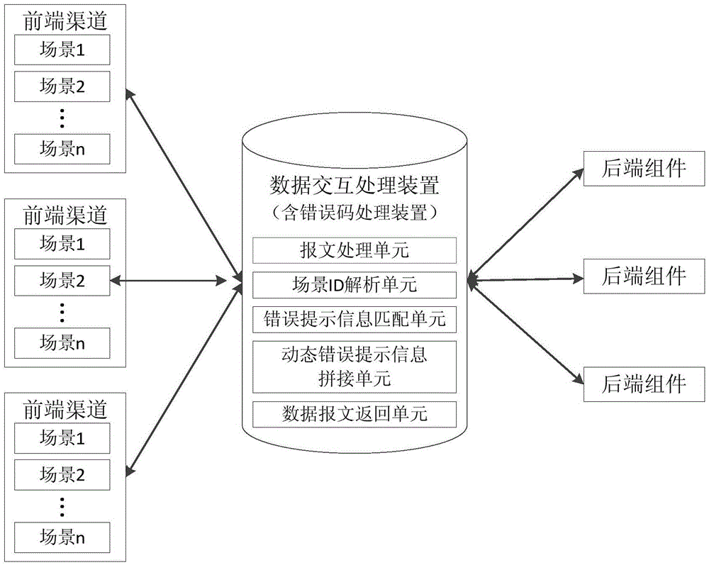 Method and system for processing error prompt messages