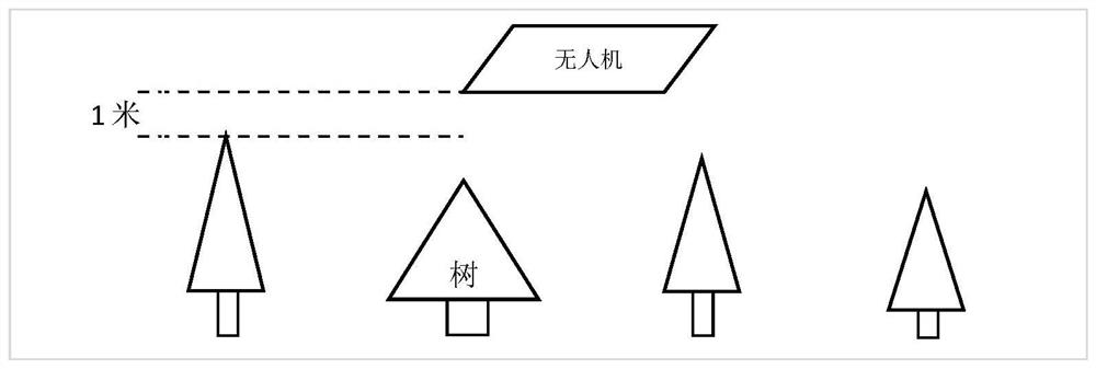 Unmanned aerial vehicle positioning method capable of covering signals of agriculture and forestry robot