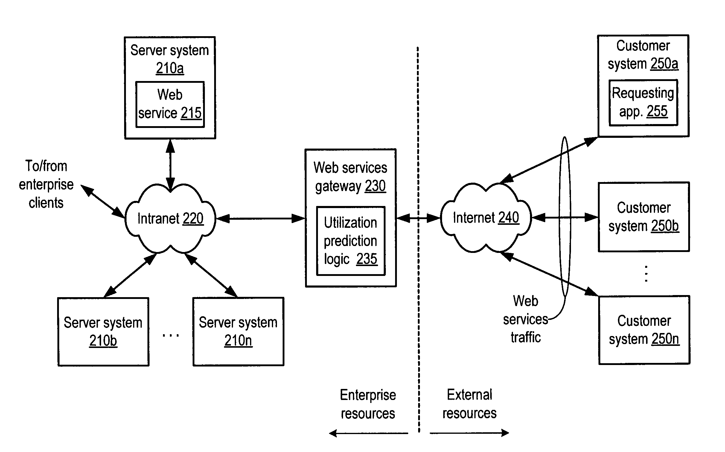 Method and system for dynamic pricing of web services utilization