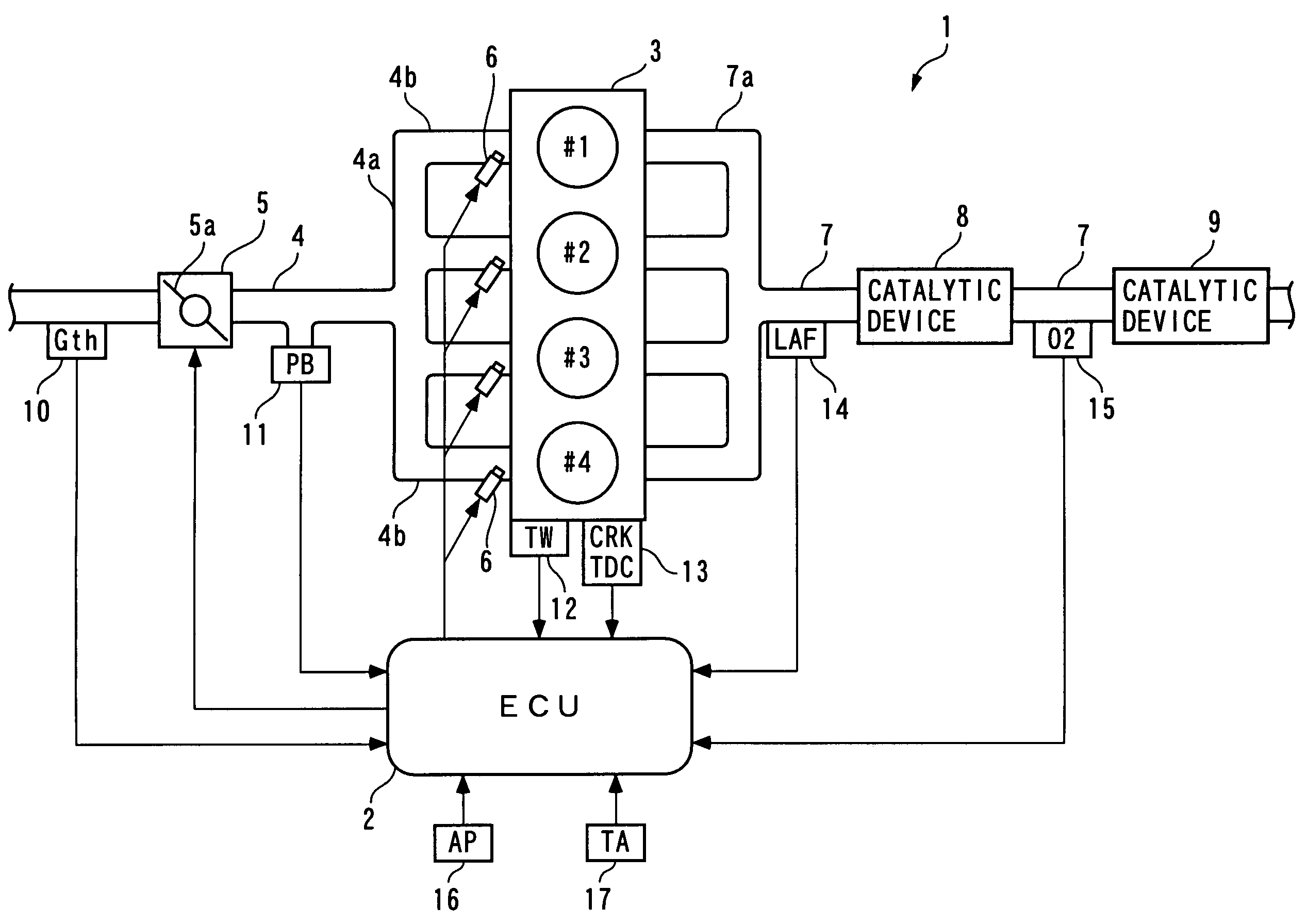 Control apparatus and method and control unit