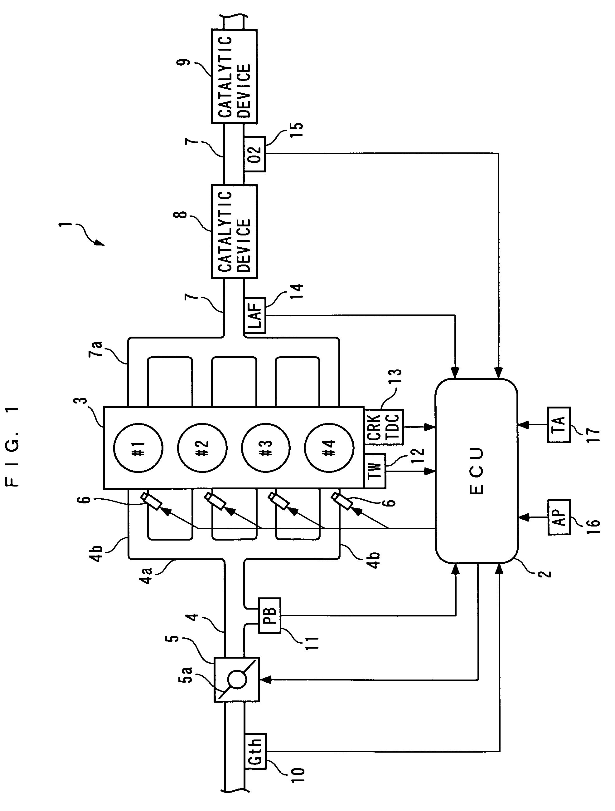 Control apparatus and method and control unit