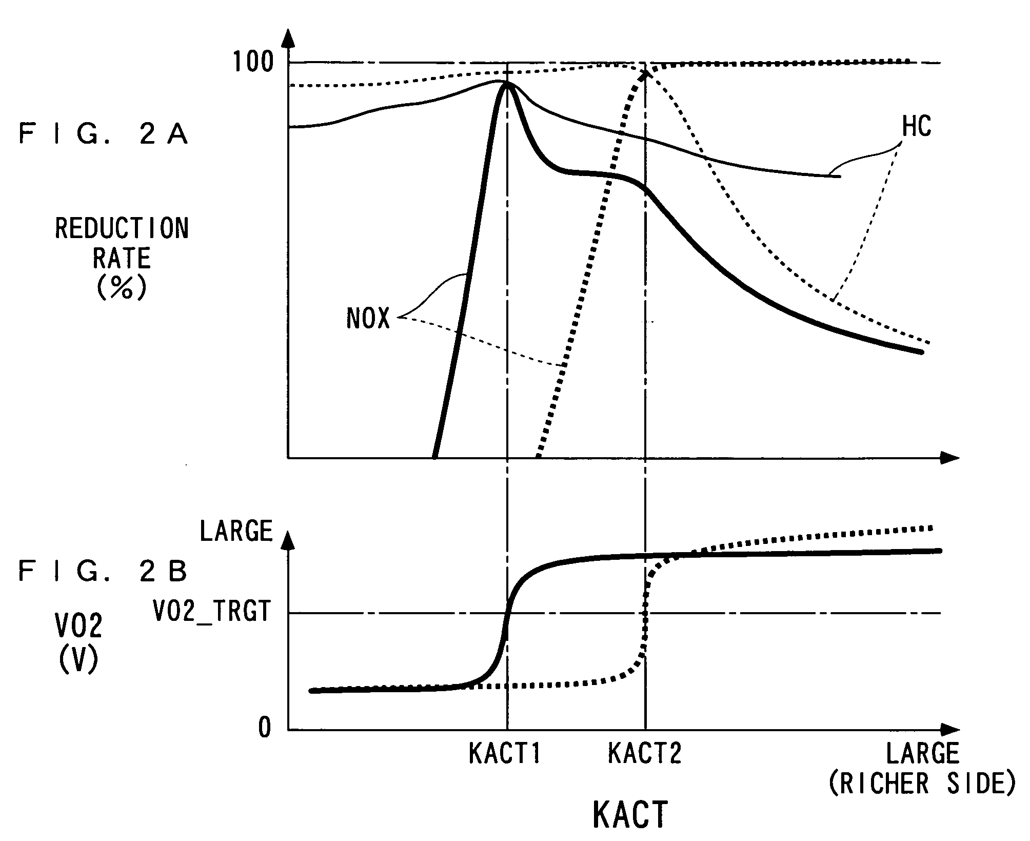 Control apparatus and method and control unit