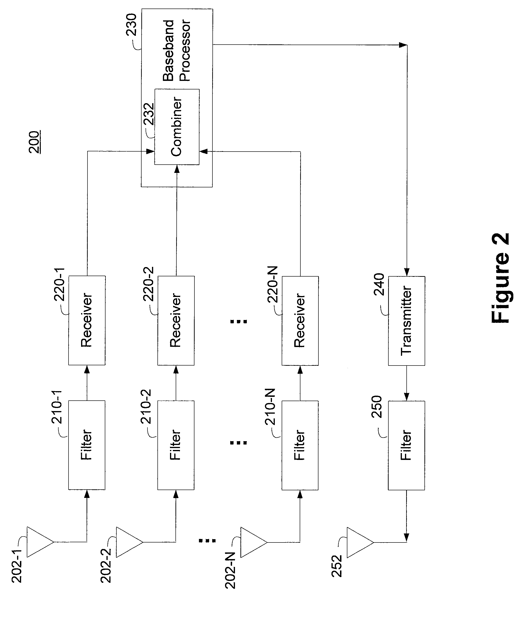 Transceiver with receive and transmit path performance diversity