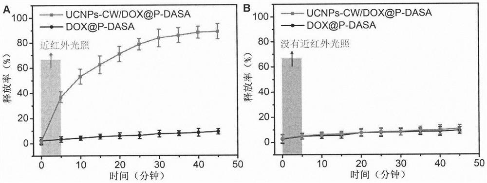 Nano-micelles activated by short-time near-infrared illumination for rapidly releasing medicines