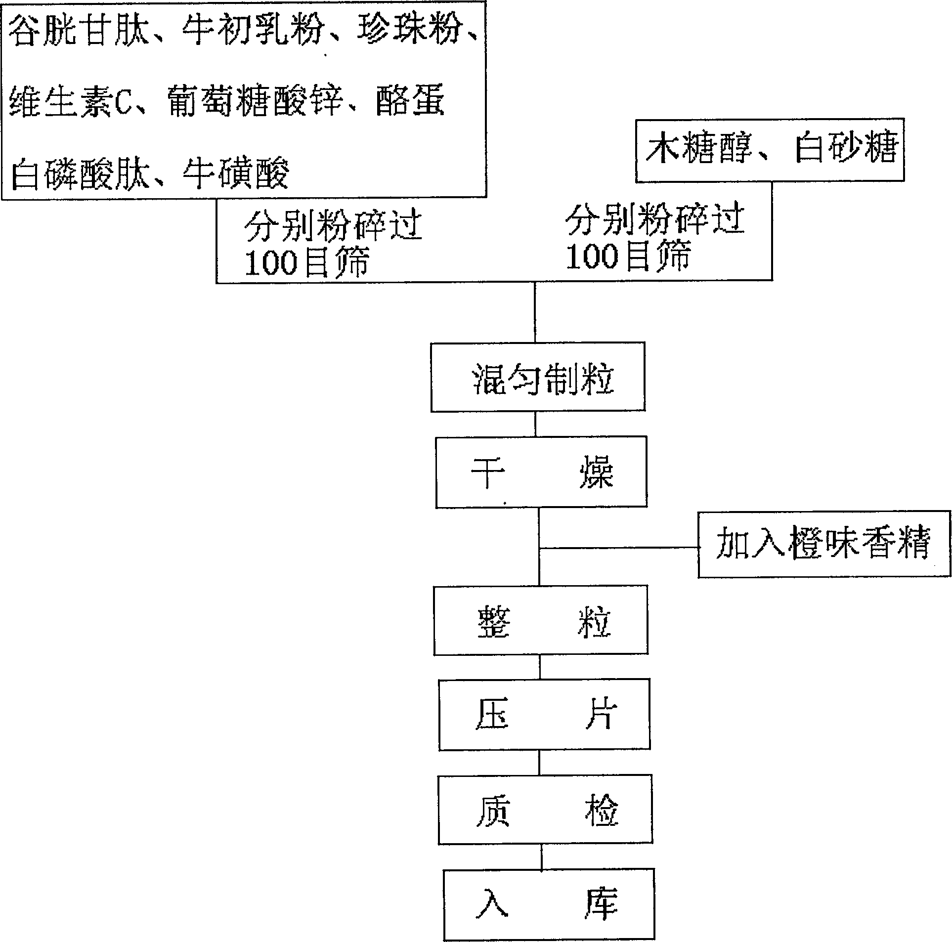 Chewing tablet for discharging lead, and preparation method