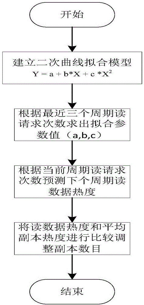 Cloud storage method and system for access of mobile device