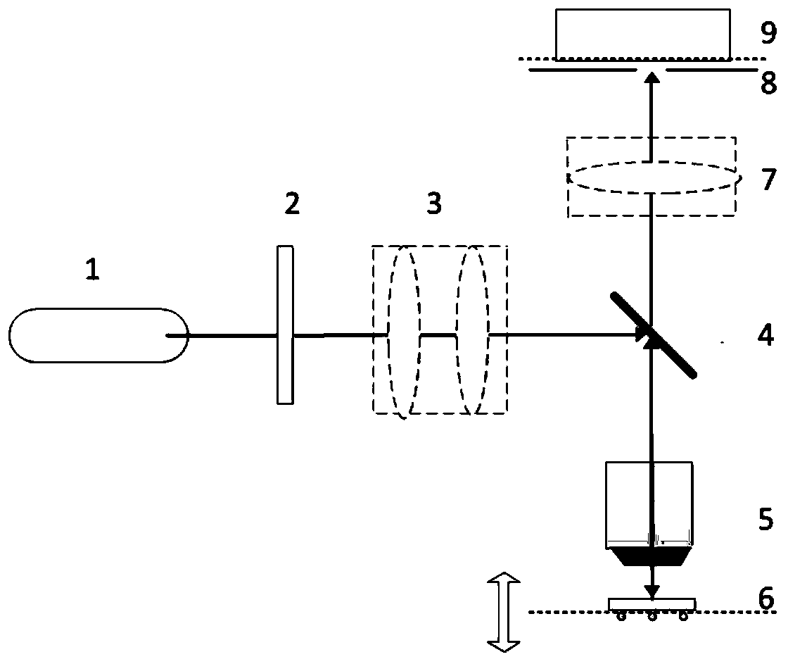 A coaxial interference surface plasmon microscopy method and system without pupil modulation