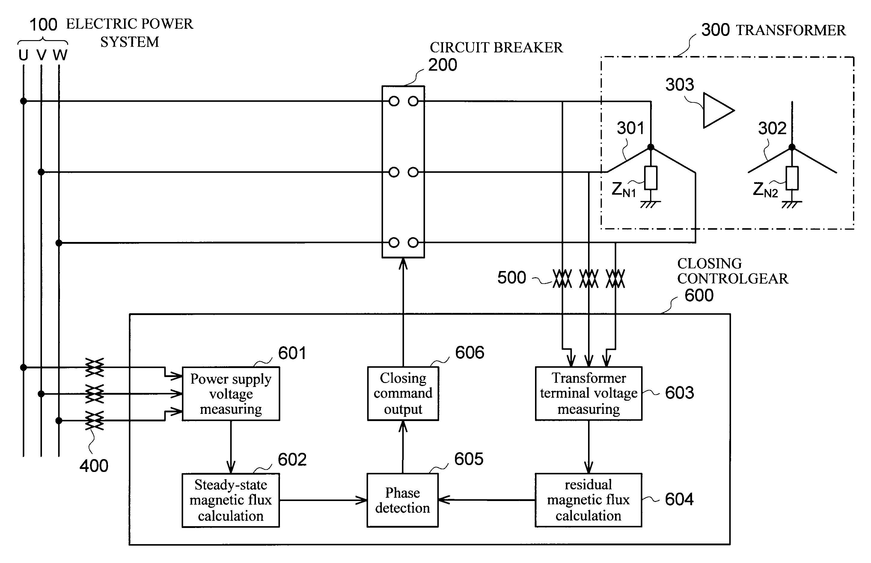 Magnetizing inrush current suppression device and method for transformer