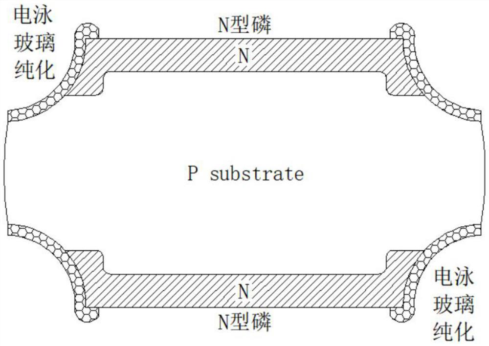 Manufacturing process of low-voltage low-leakage-current efficient protection chip