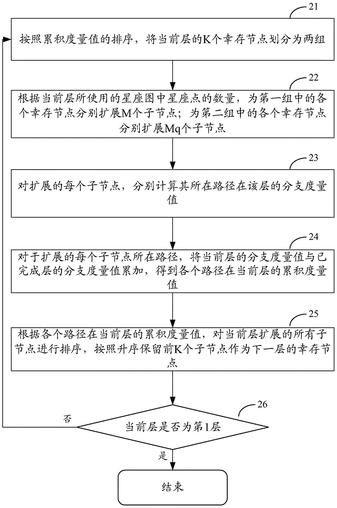 Detection method and device for multiple input multiple output (MIMO) system