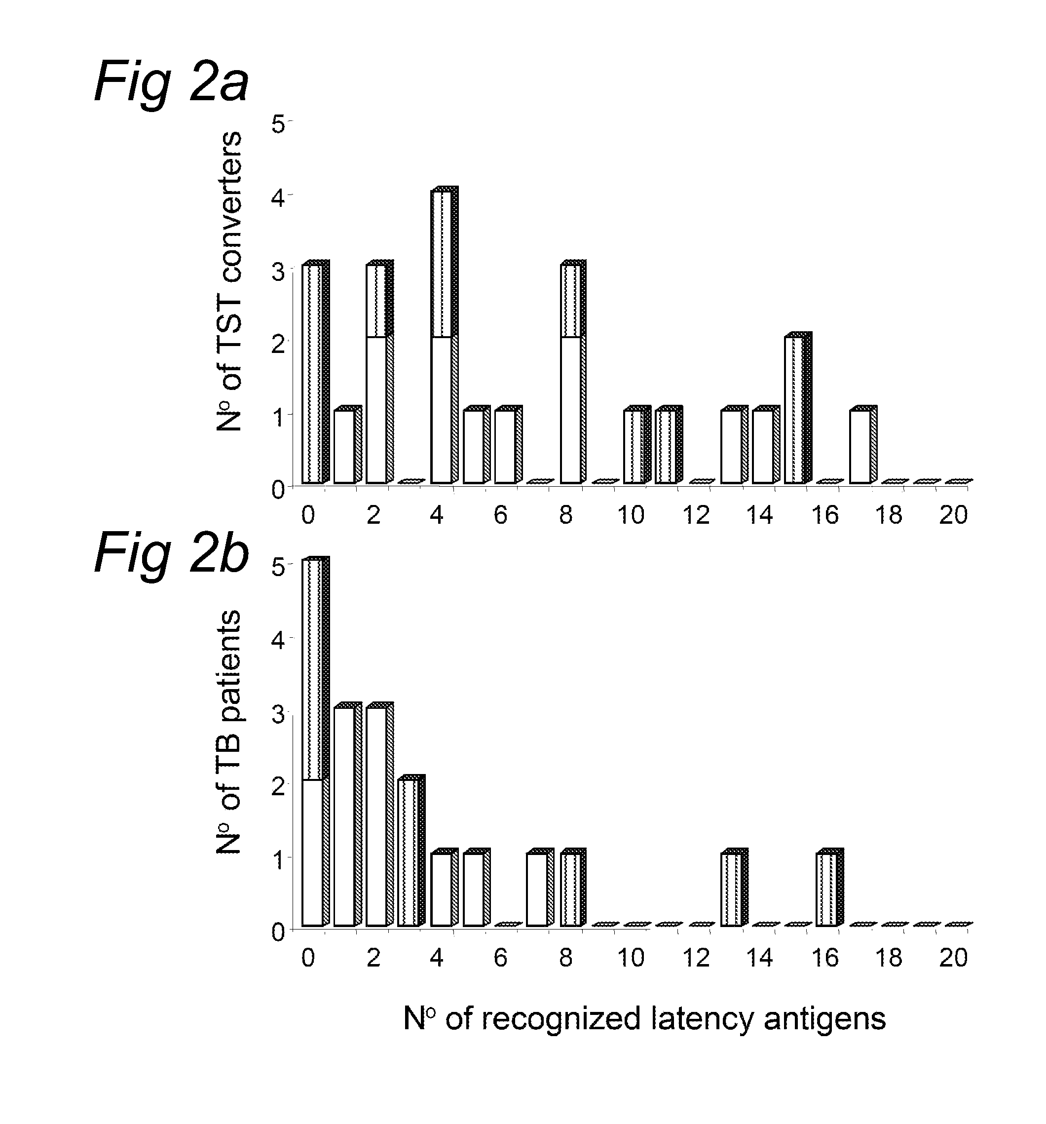 Methods and Means for Diagnostics, Prevention and Treatment of Mycobacterium Infections and Tuberculosis Disease