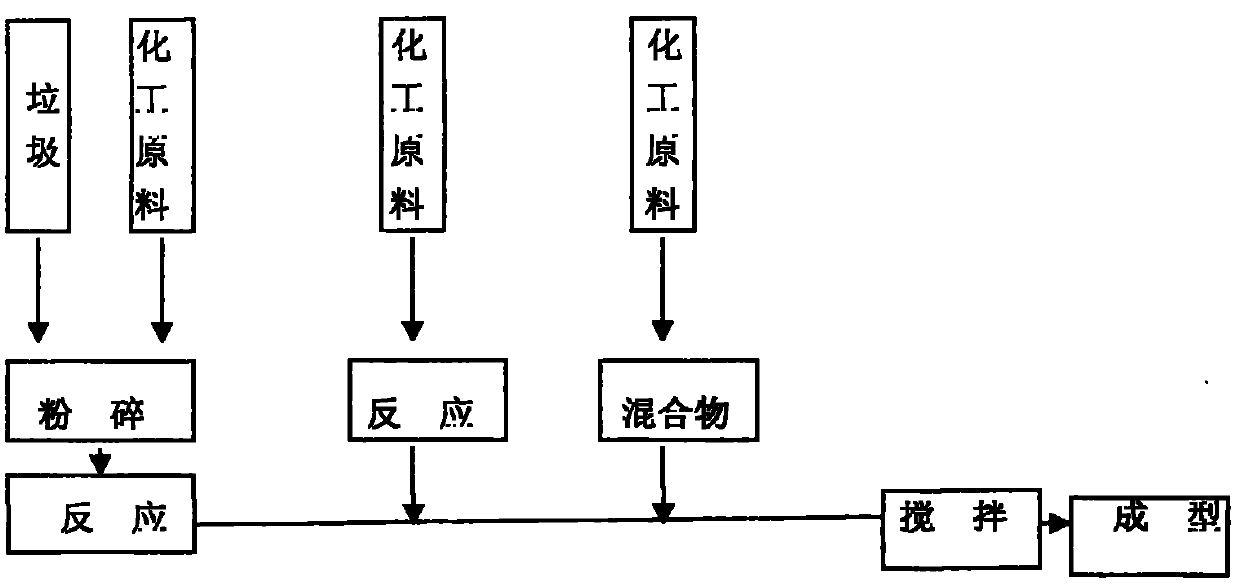 Novel environment-friendly domestic garbage recycled coal production method and product thereof