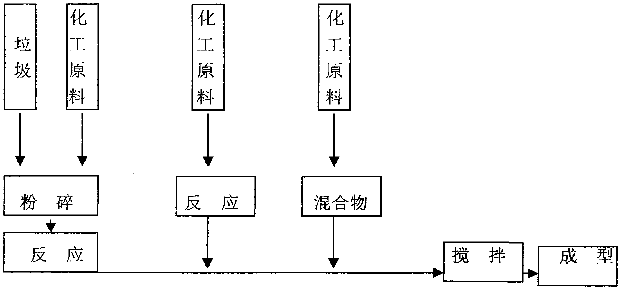 Novel environment-friendly domestic garbage recycled coal production method and product thereof