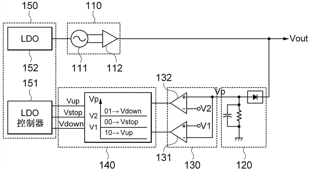 Voltage controlled oscillation device and method for driving voltage controlled oscillation device