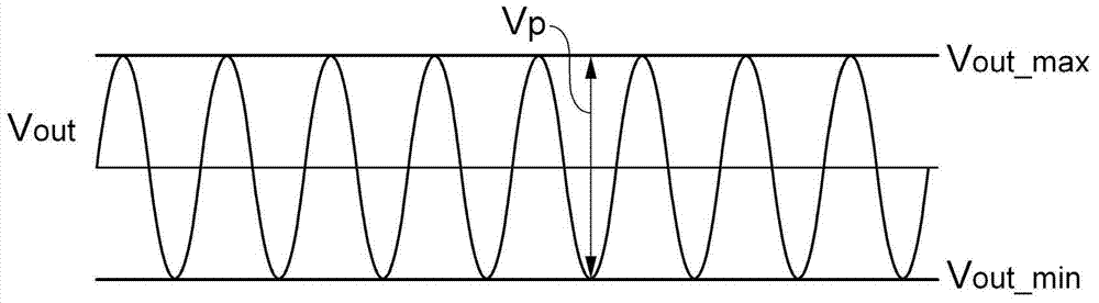 Voltage controlled oscillation device and method for driving voltage controlled oscillation device