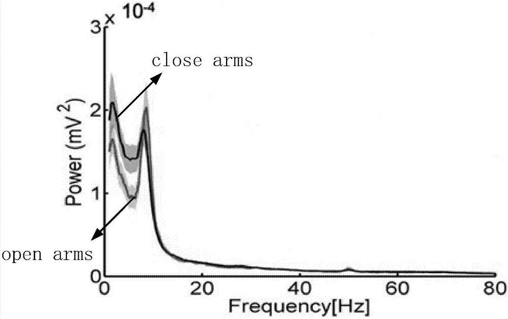 Early warning method, device and equipment for anxiety state and storage medium