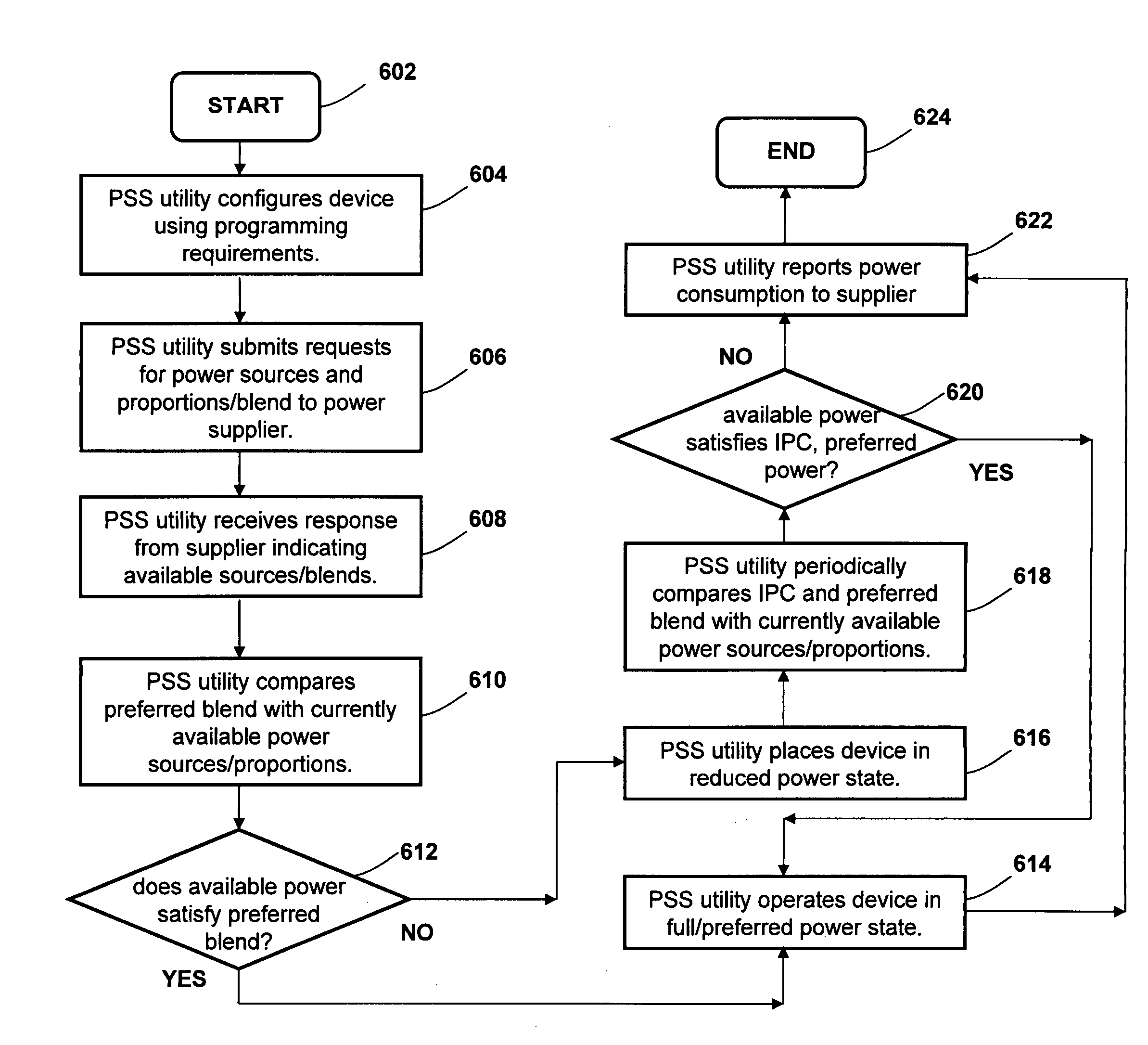 Dynamic specification of power supply sources